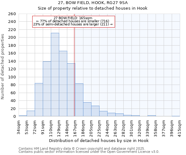 27, BOW FIELD, HOOK, RG27 9SA: Size of property relative to detached houses houses in Hook