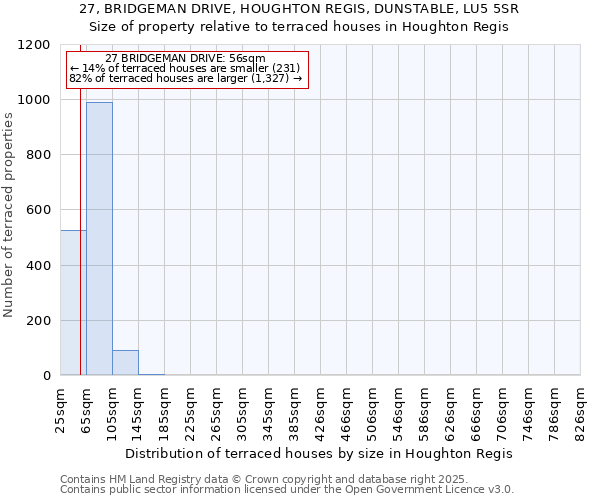 27, BRIDGEMAN DRIVE, HOUGHTON REGIS, DUNSTABLE, LU5 5SR: Size of property relative to terraced houses houses in Houghton Regis