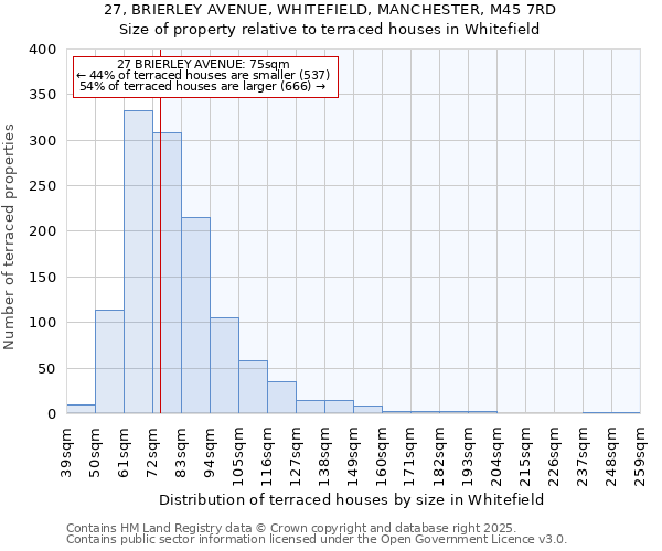 27, BRIERLEY AVENUE, WHITEFIELD, MANCHESTER, M45 7RD: Size of property relative to terraced houses houses in Whitefield