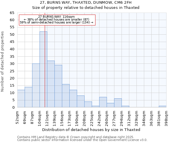 27, BURNS WAY, THAXTED, DUNMOW, CM6 2FH: Size of property relative to detached houses houses in Thaxted