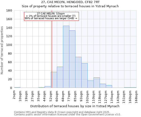 27, CAE MELYN, HENGOED, CF82 7RT: Size of property relative to terraced houses houses in Ystrad Mynach