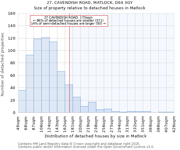 27, CAVENDISH ROAD, MATLOCK, DE4 3GY: Size of property relative to detached houses houses in Matlock
