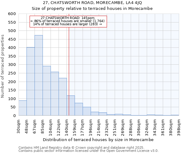 27, CHATSWORTH ROAD, MORECAMBE, LA4 4JQ: Size of property relative to terraced houses houses in Morecambe