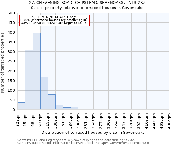 27, CHEVENING ROAD, CHIPSTEAD, SEVENOAKS, TN13 2RZ: Size of property relative to terraced houses houses in Sevenoaks