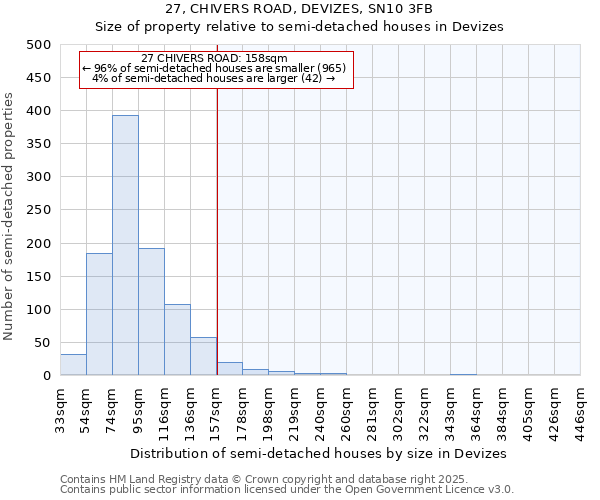 27, CHIVERS ROAD, DEVIZES, SN10 3FB: Size of property relative to semi-detached houses houses in Devizes