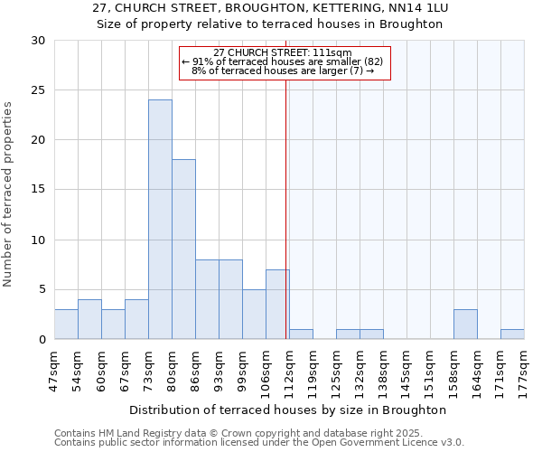 27, CHURCH STREET, BROUGHTON, KETTERING, NN14 1LU: Size of property relative to terraced houses houses in Broughton