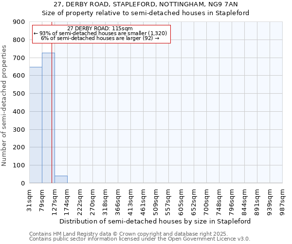 27, DERBY ROAD, STAPLEFORD, NOTTINGHAM, NG9 7AN: Size of property relative to semi-detached houses houses in Stapleford