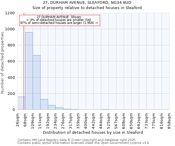 27, DURHAM AVENUE, SLEAFORD, NG34 8UD: Size of property relative to detached houses houses in Sleaford
