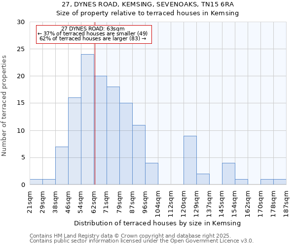 27, DYNES ROAD, KEMSING, SEVENOAKS, TN15 6RA: Size of property relative to terraced houses houses in Kemsing