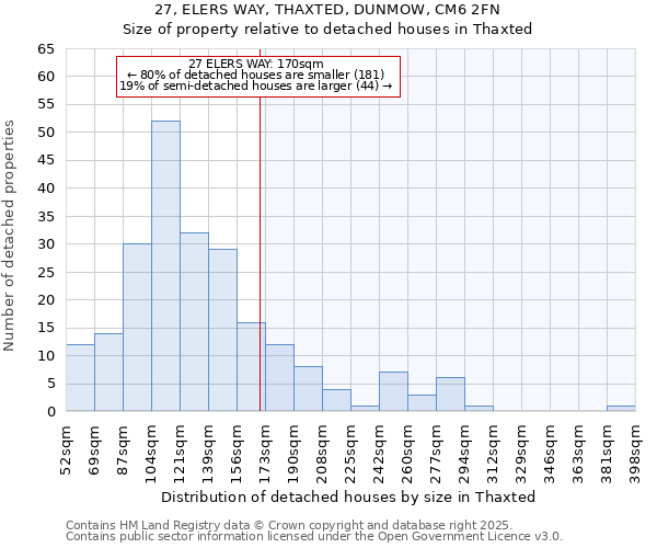 27, ELERS WAY, THAXTED, DUNMOW, CM6 2FN: Size of property relative to detached houses houses in Thaxted