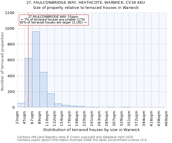 27, FAULCONBRIDGE WAY, HEATHCOTE, WARWICK, CV34 6EU: Size of property relative to terraced houses houses in Warwick