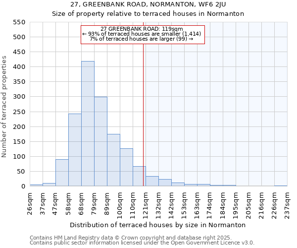 27, GREENBANK ROAD, NORMANTON, WF6 2JU: Size of property relative to terraced houses houses in Normanton