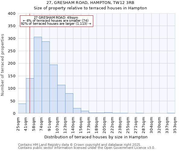 27, GRESHAM ROAD, HAMPTON, TW12 3RB: Size of property relative to terraced houses houses in Hampton