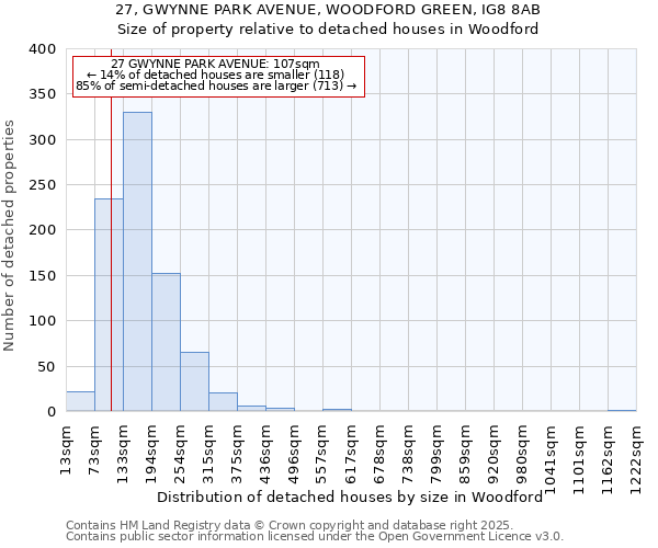 27, GWYNNE PARK AVENUE, WOODFORD GREEN, IG8 8AB: Size of property relative to detached houses houses in Woodford