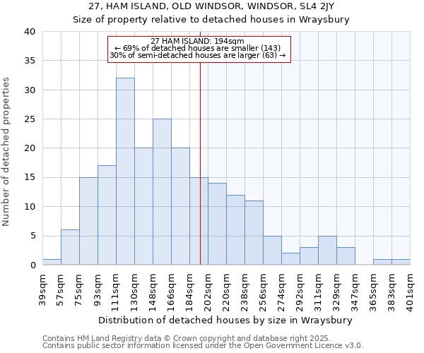27, HAM ISLAND, OLD WINDSOR, WINDSOR, SL4 2JY: Size of property relative to detached houses houses in Wraysbury