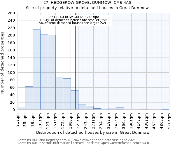 27, HEDGEROW GROVE, DUNMOW, CM6 4AS: Size of property relative to detached houses houses in Great Dunmow