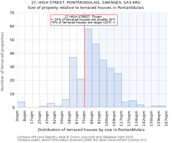 27, HIGH STREET, PONTARDDULAIS, SWANSEA, SA4 8RU: Size of property relative to terraced houses houses in Pontarddulais