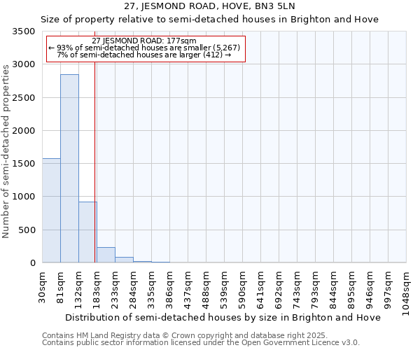 27, JESMOND ROAD, HOVE, BN3 5LN: Size of property relative to semi-detached houses houses in Brighton and Hove