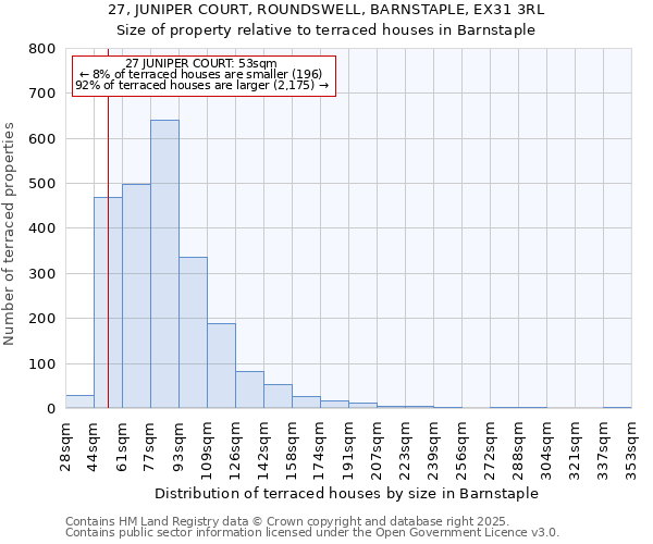 27, JUNIPER COURT, ROUNDSWELL, BARNSTAPLE, EX31 3RL: Size of property relative to terraced houses houses in Barnstaple