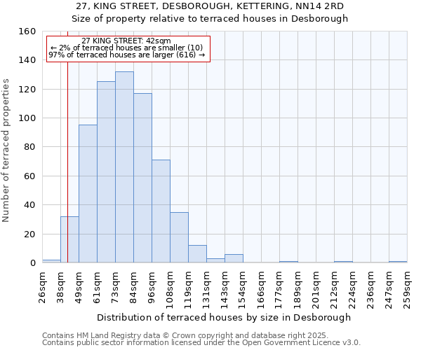 27, KING STREET, DESBOROUGH, KETTERING, NN14 2RD: Size of property relative to terraced houses houses in Desborough