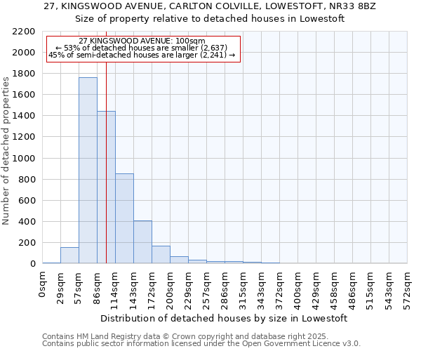 27, KINGSWOOD AVENUE, CARLTON COLVILLE, LOWESTOFT, NR33 8BZ: Size of property relative to detached houses houses in Lowestoft