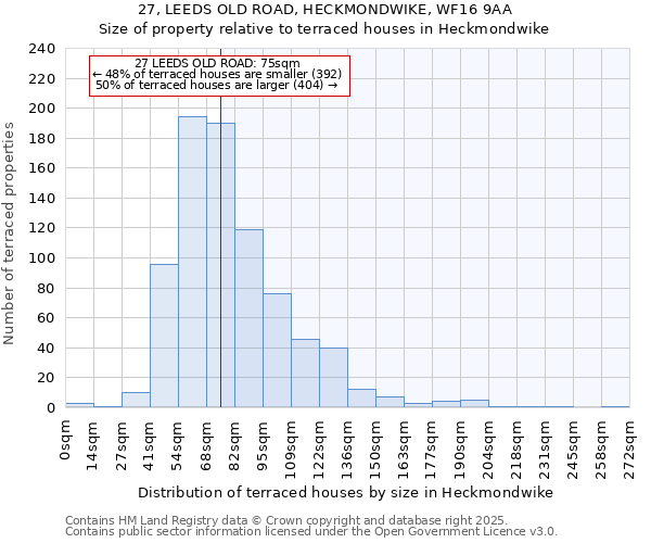 27, LEEDS OLD ROAD, HECKMONDWIKE, WF16 9AA: Size of property relative to terraced houses houses in Heckmondwike