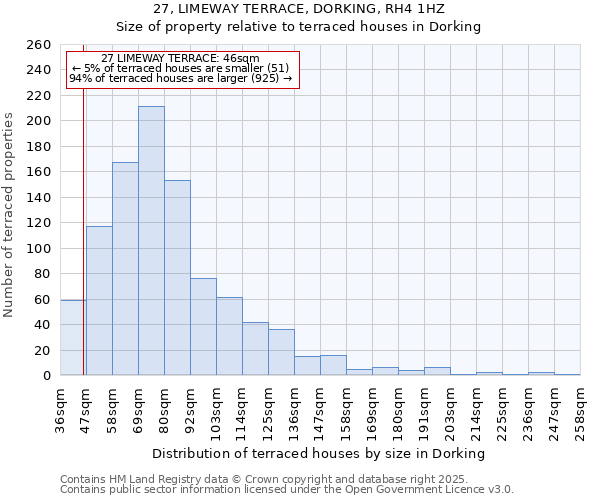 27, LIMEWAY TERRACE, DORKING, RH4 1HZ: Size of property relative to terraced houses houses in Dorking