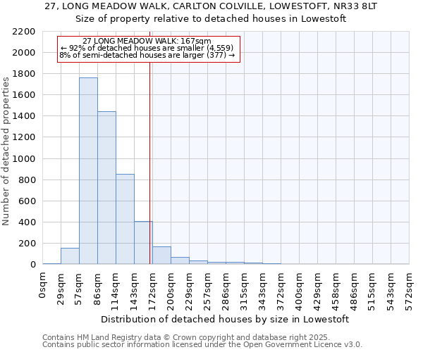 27, LONG MEADOW WALK, CARLTON COLVILLE, LOWESTOFT, NR33 8LT: Size of property relative to detached houses houses in Lowestoft