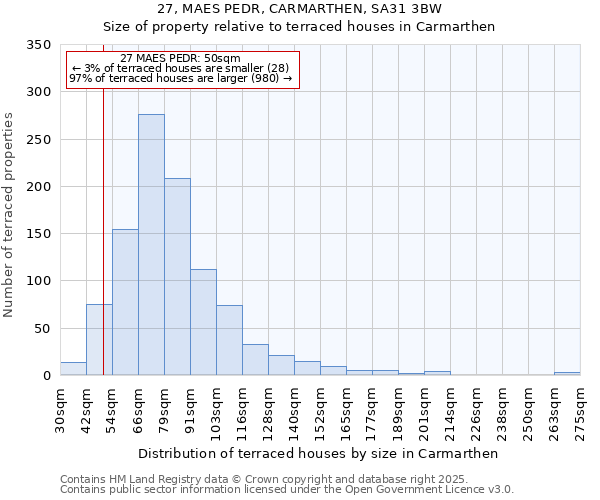 27, MAES PEDR, CARMARTHEN, SA31 3BW: Size of property relative to terraced houses houses in Carmarthen