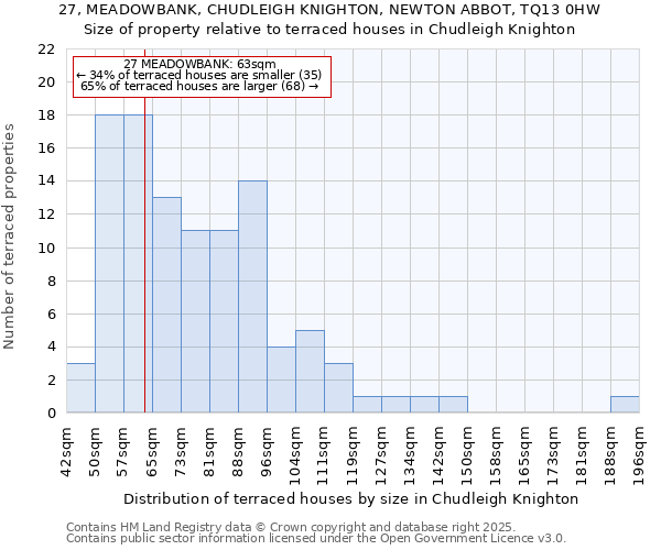 27, MEADOWBANK, CHUDLEIGH KNIGHTON, NEWTON ABBOT, TQ13 0HW: Size of property relative to terraced houses houses in Chudleigh Knighton