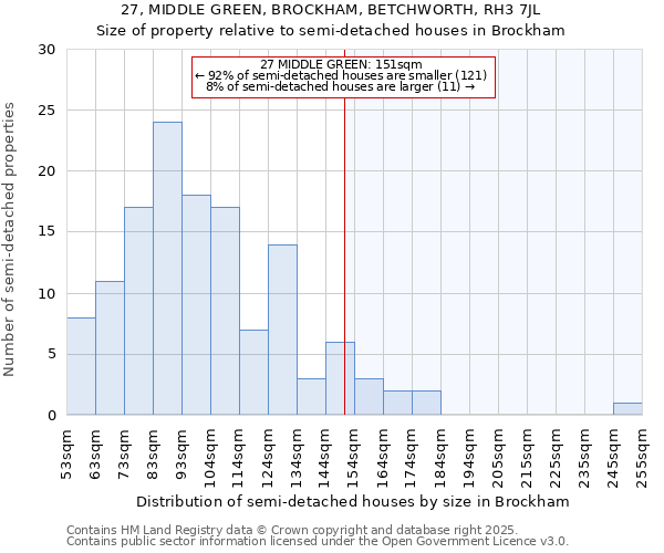 27, MIDDLE GREEN, BROCKHAM, BETCHWORTH, RH3 7JL: Size of property relative to semi-detached houses houses in Brockham