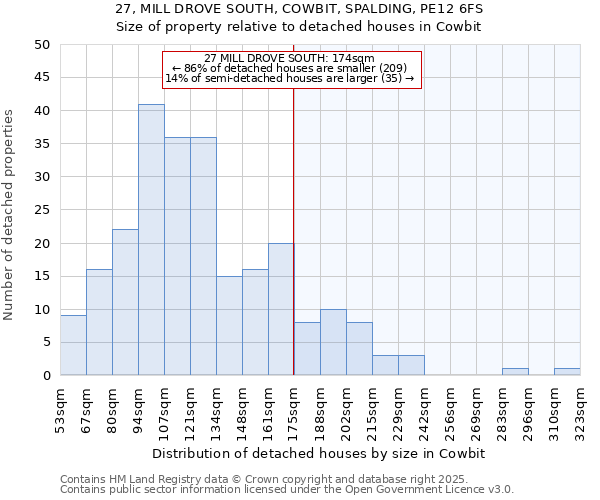 27, MILL DROVE SOUTH, COWBIT, SPALDING, PE12 6FS: Size of property relative to detached houses houses in Cowbit