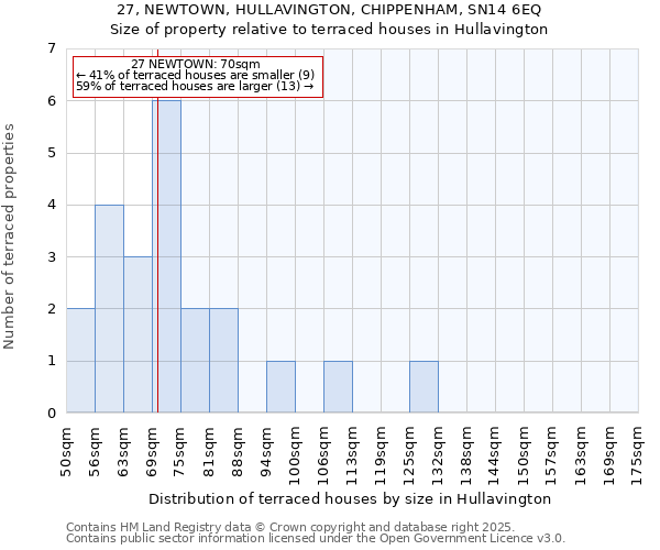 27, NEWTOWN, HULLAVINGTON, CHIPPENHAM, SN14 6EQ: Size of property relative to terraced houses houses in Hullavington