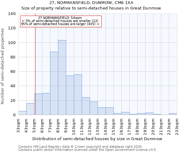 27, NORMANSFIELD, DUNMOW, CM6 1XA: Size of property relative to semi-detached houses houses in Great Dunmow