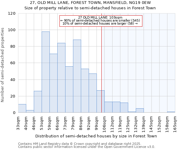 27, OLD MILL LANE, FOREST TOWN, MANSFIELD, NG19 0EW: Size of property relative to semi-detached houses houses in Forest Town