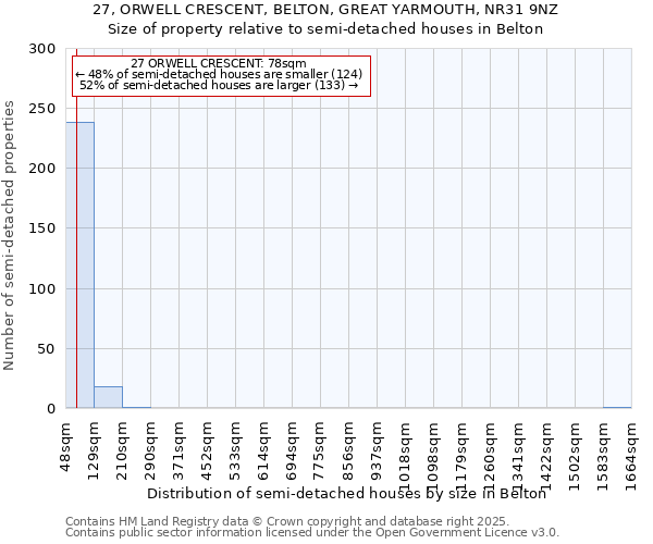 27, ORWELL CRESCENT, BELTON, GREAT YARMOUTH, NR31 9NZ: Size of property relative to semi-detached houses houses in Belton