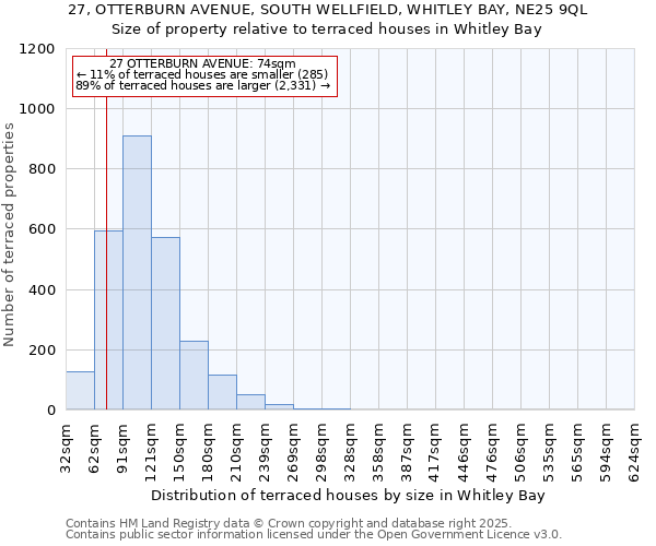 27, OTTERBURN AVENUE, SOUTH WELLFIELD, WHITLEY BAY, NE25 9QL: Size of property relative to terraced houses houses in Whitley Bay