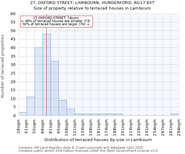 27, OXFORD STREET, LAMBOURN, HUNGERFORD, RG17 8XT: Size of property relative to terraced houses houses in Lambourn