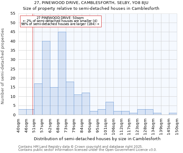 27, PINEWOOD DRIVE, CAMBLESFORTH, SELBY, YO8 8JU: Size of property relative to semi-detached houses houses in Camblesforth