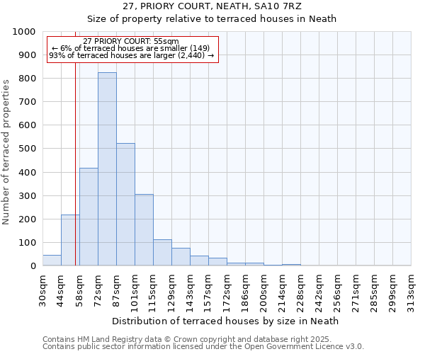 27, PRIORY COURT, NEATH, SA10 7RZ: Size of property relative to terraced houses houses in Neath