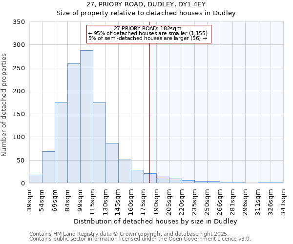 27, PRIORY ROAD, DUDLEY, DY1 4EY: Size of property relative to detached houses houses in Dudley