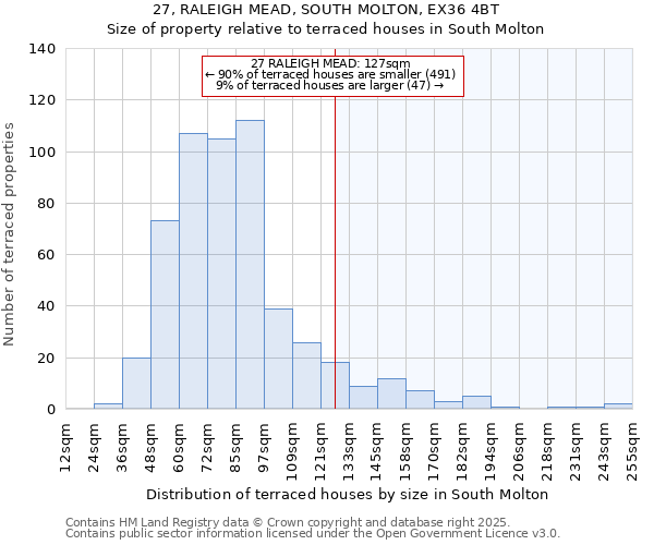 27, RALEIGH MEAD, SOUTH MOLTON, EX36 4BT: Size of property relative to terraced houses houses in South Molton