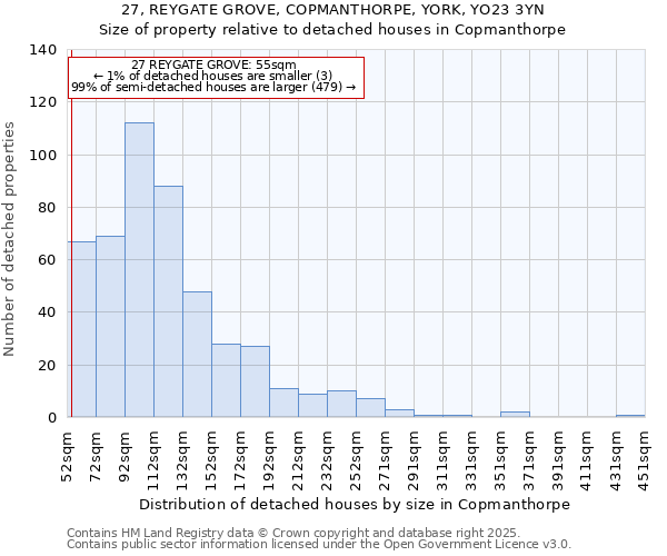 27, REYGATE GROVE, COPMANTHORPE, YORK, YO23 3YN: Size of property relative to detached houses houses in Copmanthorpe