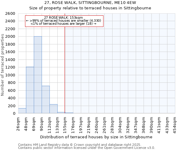 27, ROSE WALK, SITTINGBOURNE, ME10 4EW: Size of property relative to terraced houses houses in Sittingbourne