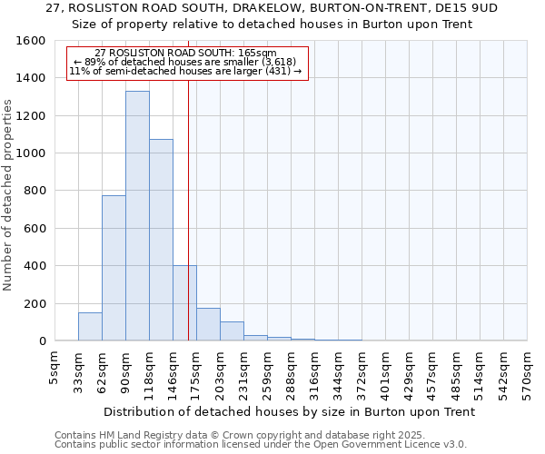 27, ROSLISTON ROAD SOUTH, DRAKELOW, BURTON-ON-TRENT, DE15 9UD: Size of property relative to detached houses houses in Burton upon Trent