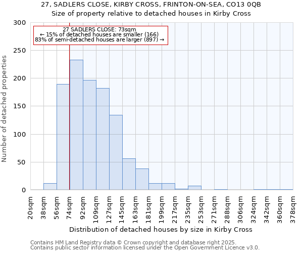 27, SADLERS CLOSE, KIRBY CROSS, FRINTON-ON-SEA, CO13 0QB: Size of property relative to detached houses houses in Kirby Cross