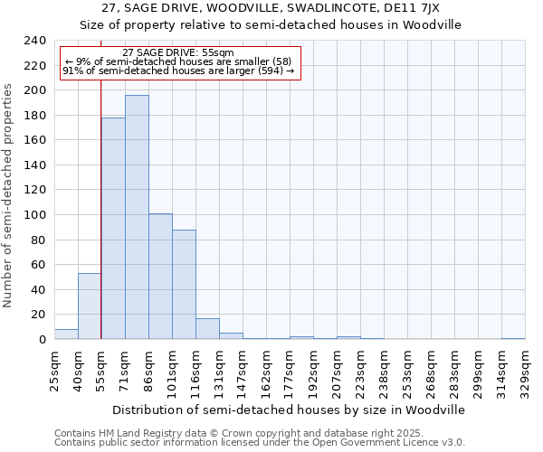 27, SAGE DRIVE, WOODVILLE, SWADLINCOTE, DE11 7JX: Size of property relative to semi-detached houses houses in Woodville