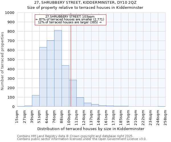 27, SHRUBBERY STREET, KIDDERMINSTER, DY10 2QZ: Size of property relative to terraced houses houses in Kidderminster