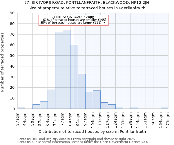 27, SIR IVORS ROAD, PONTLLANFRAITH, BLACKWOOD, NP12 2JH: Size of property relative to terraced houses houses in Pontllanfraith