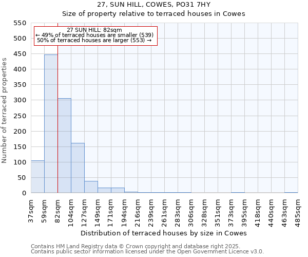 27, SUN HILL, COWES, PO31 7HY: Size of property relative to terraced houses houses in Cowes
